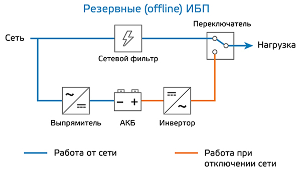 Схема 1.
