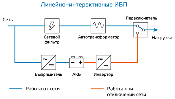 Схема 2.