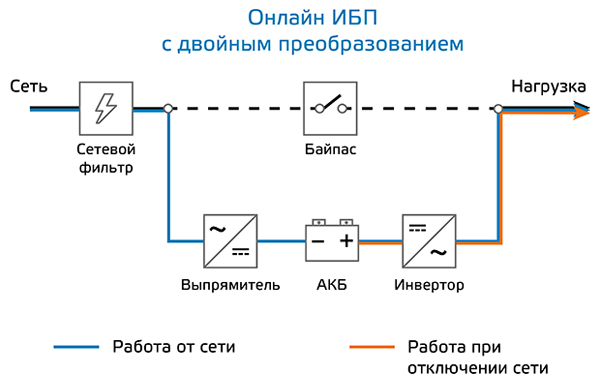 Схема 3.